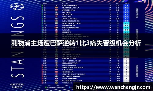利物浦主场遭巴萨逆转1比3痛失晋级机会分析