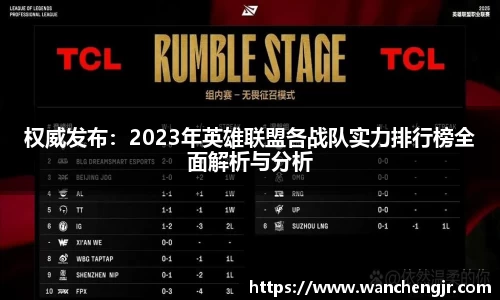 权威发布：2023年英雄联盟各战队实力排行榜全面解析与分析