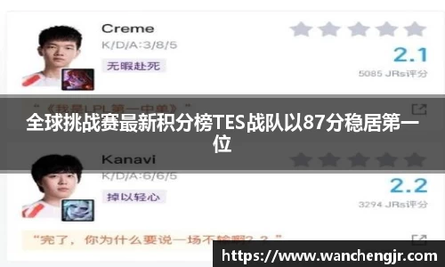 全球挑战赛最新积分榜TES战队以87分稳居第一位